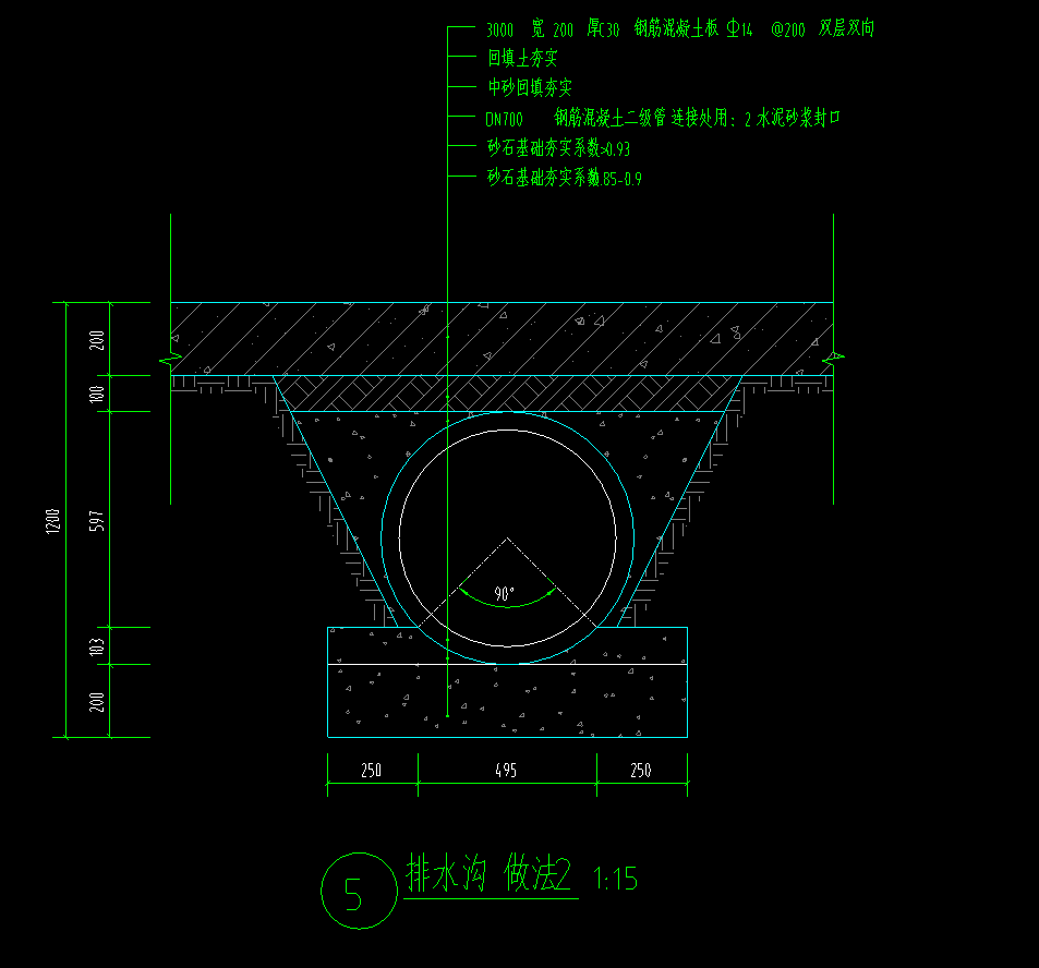截面積