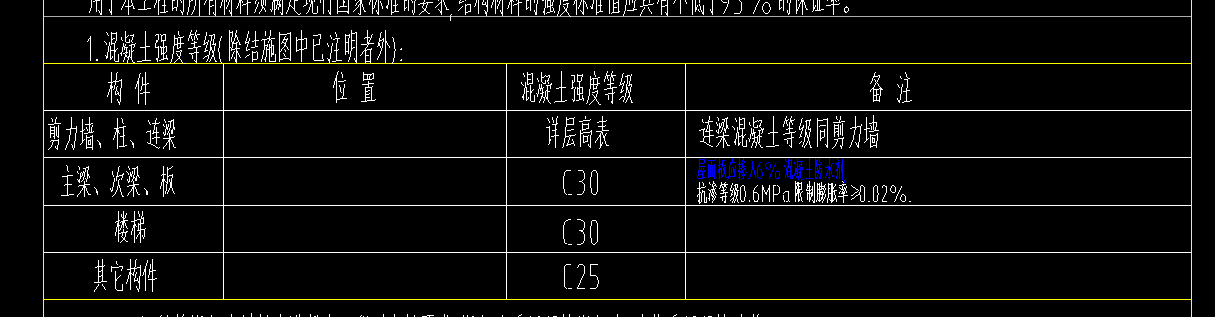 混凝土等級