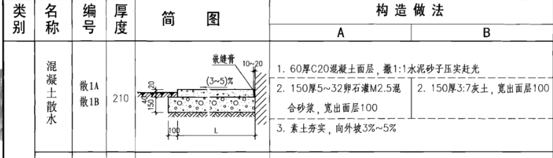 散水怎么套定額