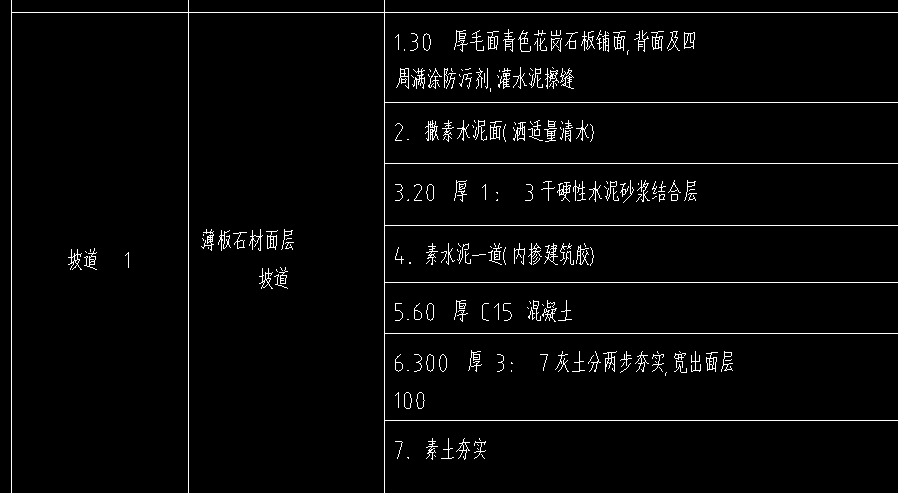 定額