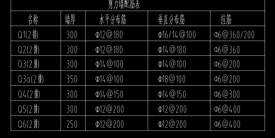 算量