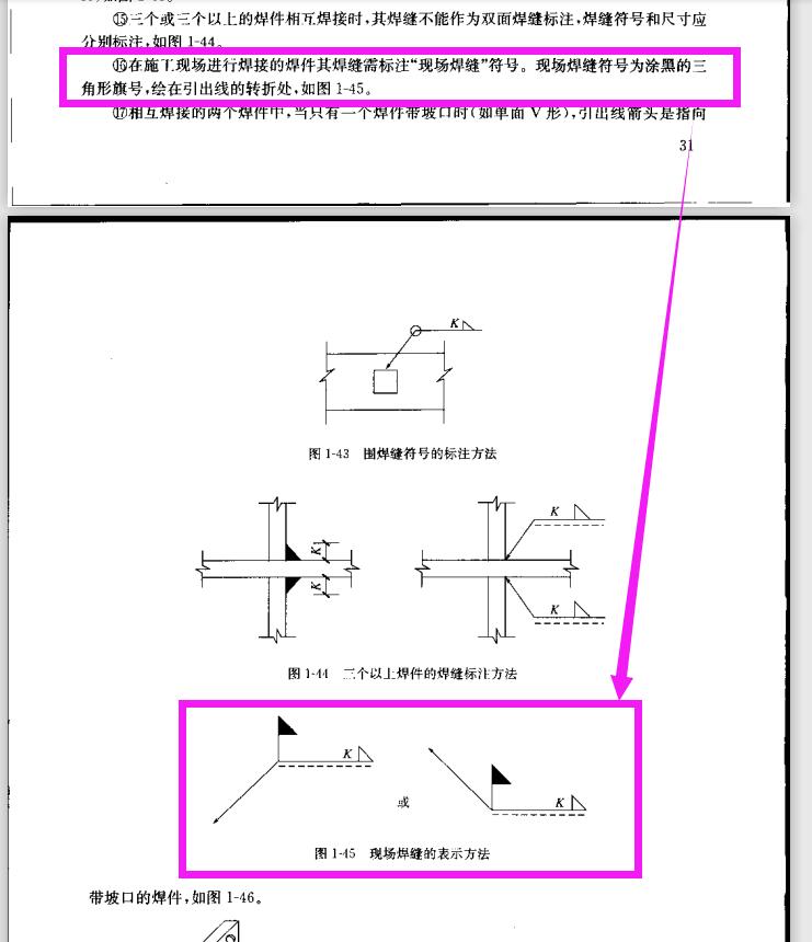 符号,8代表的是焊缝的高度,小三角表示单面焊接,小旗表示现场焊接"