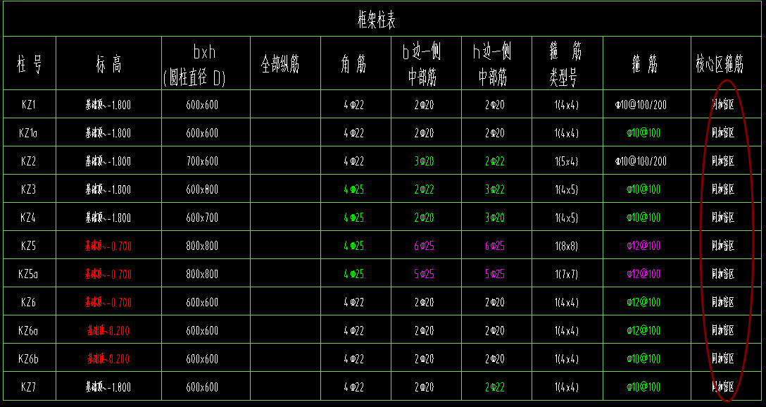 箍
