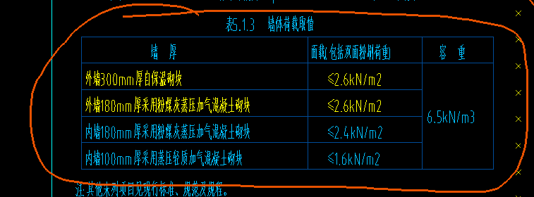 定額