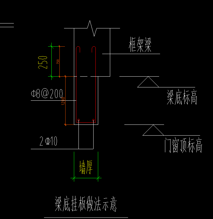 單肢箍