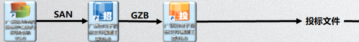 投標(biāo)文件制作