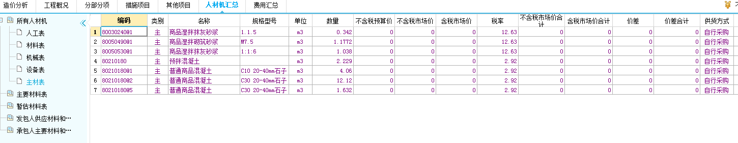 子目