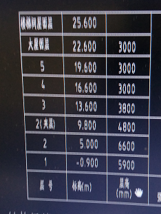 標(biāo)高