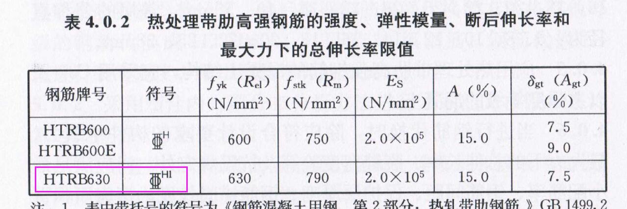廣聯(lián)達(dá)怎么