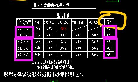 建筑行業(yè)快速問答平臺-答疑解惑