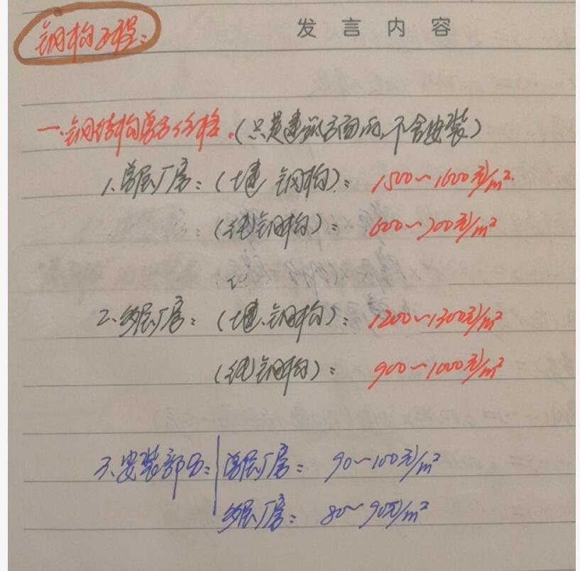 單方造價(jià)