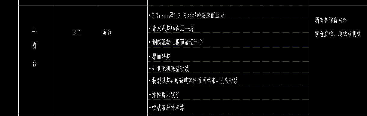 窗臺板