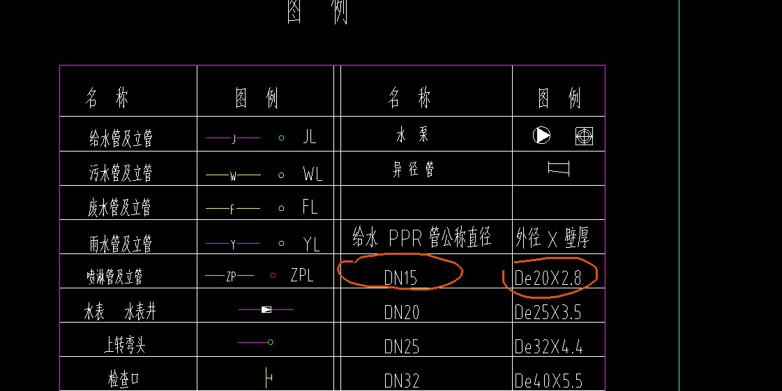 左邊
