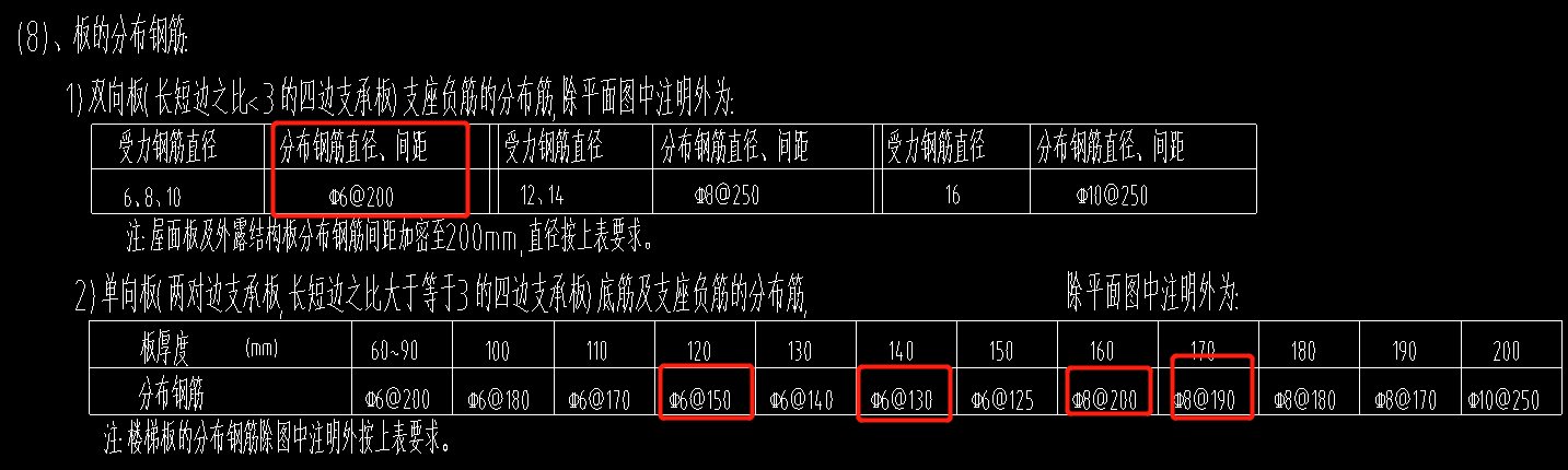 分布筋