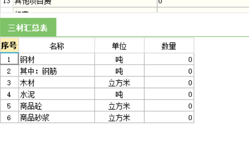 主要材料