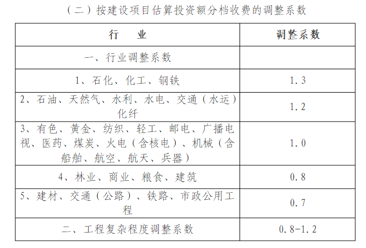 系數(shù)和