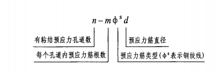 預(yù)應(yīng)力