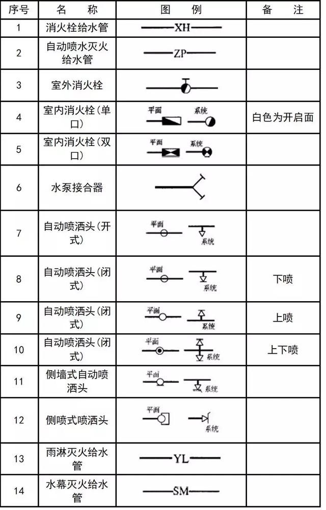 沒找到