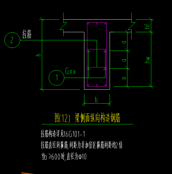 下圖中