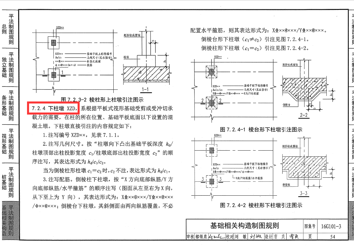 请问独立基础含在筏板基础中的平法标注,如下图是啥意思