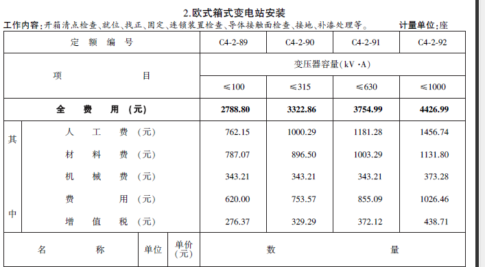 箱式變電站