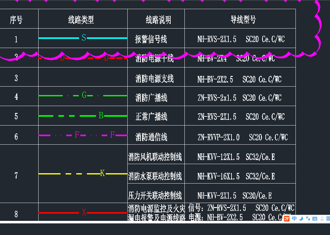 火災自動報警