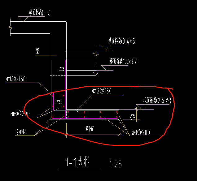怎么布置