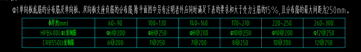設(shè)計說明