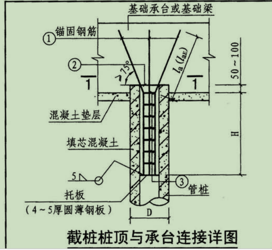 2號鋼筋