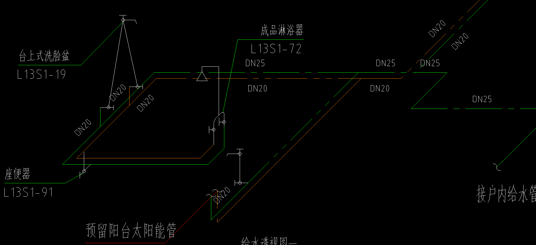 管徑