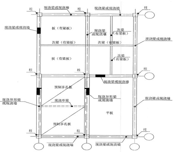 無梁板