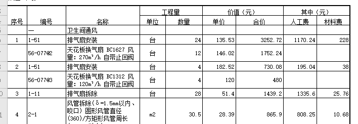 人工費合計