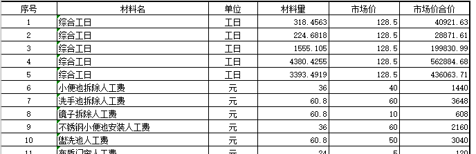 工日