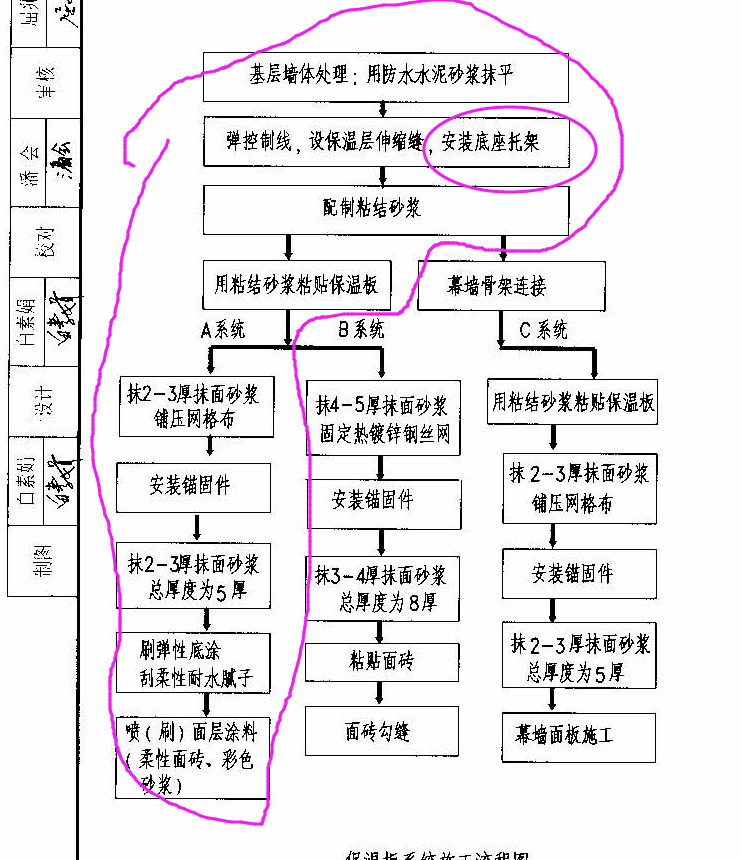 其他材料費