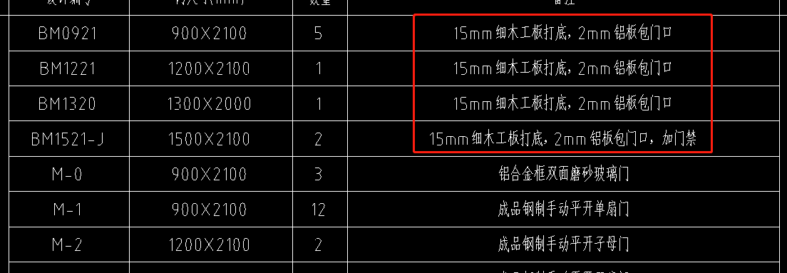 清單項