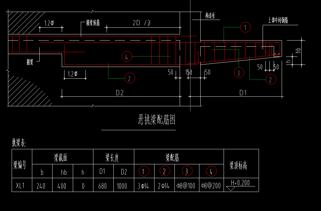 鋼筋怎么