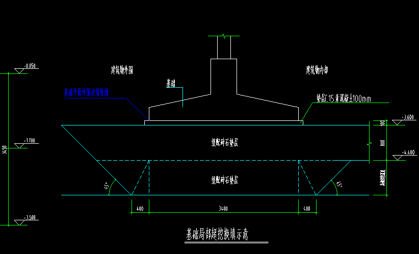 基礎(chǔ)墊層