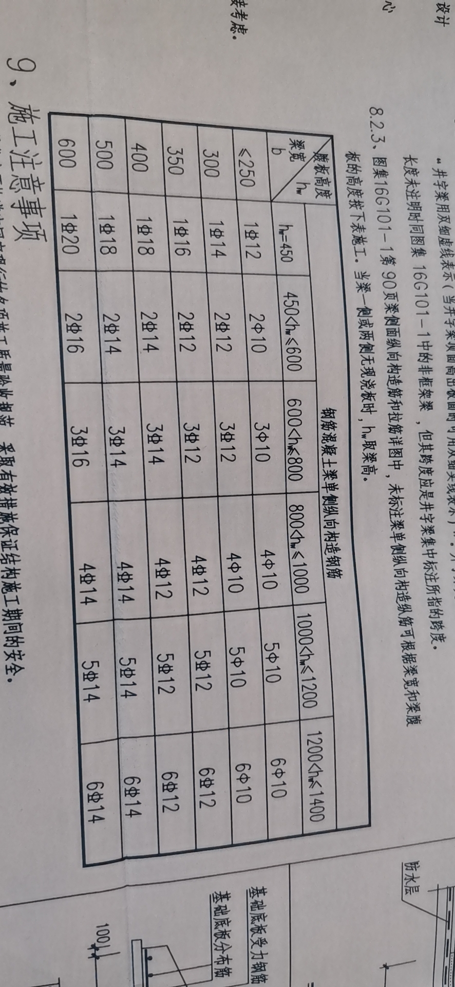 總說明