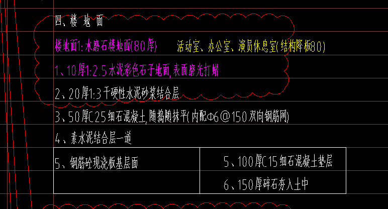 降板