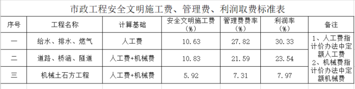 廣聯達服務新干線