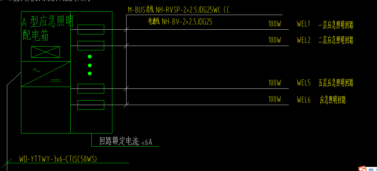 配電箱