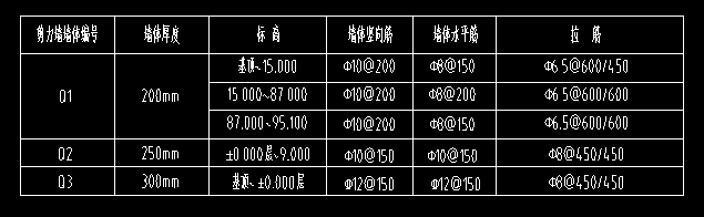 重慶市