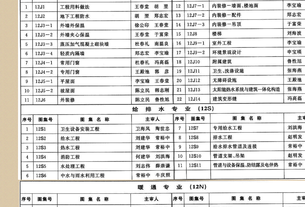 求河北12s2图集谢谢