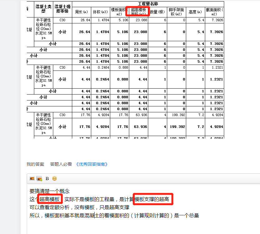 提量