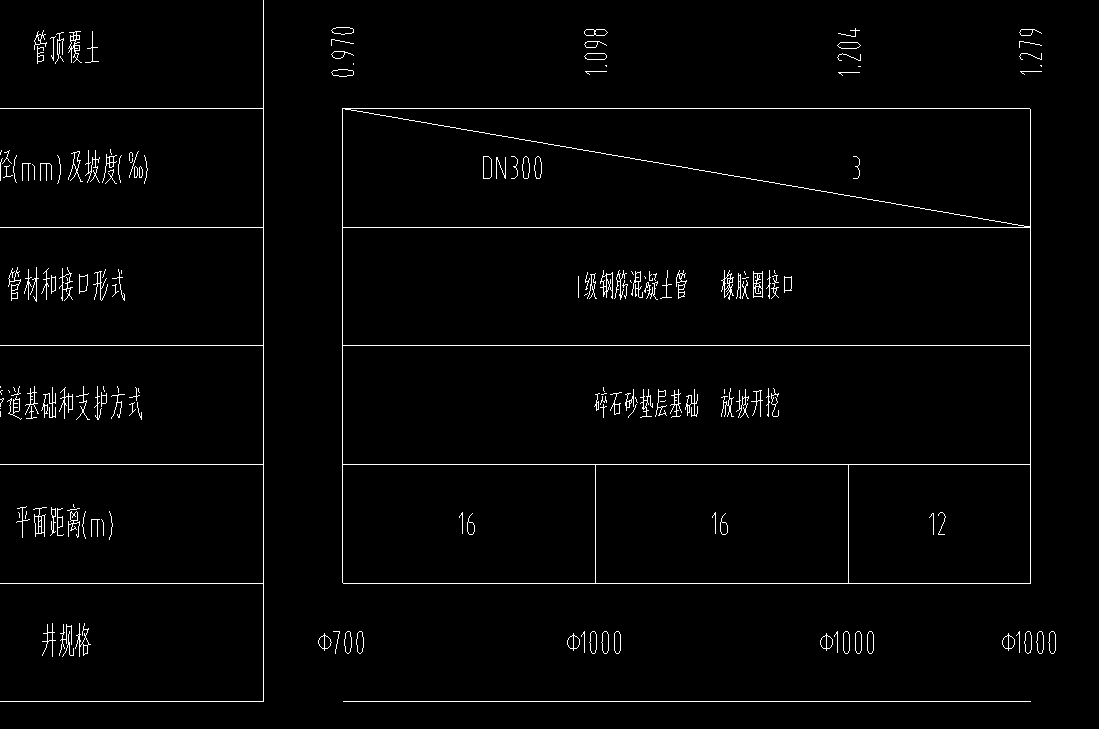 工程套價