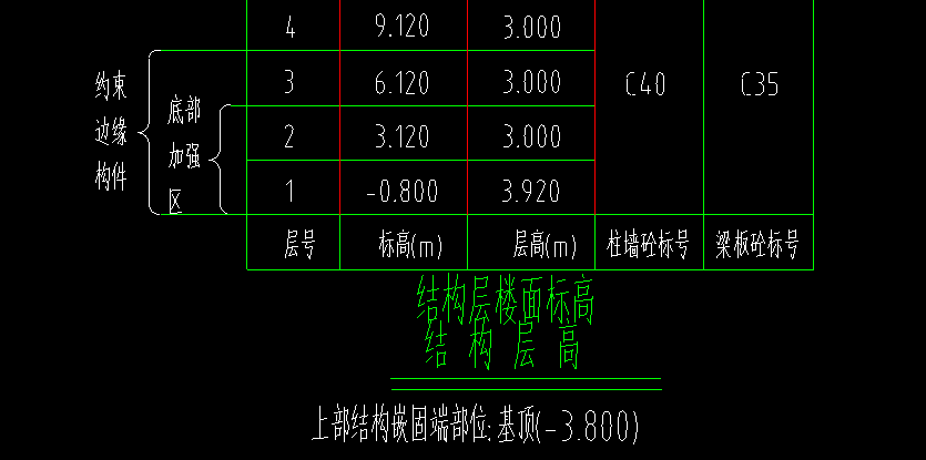 標(biāo)高