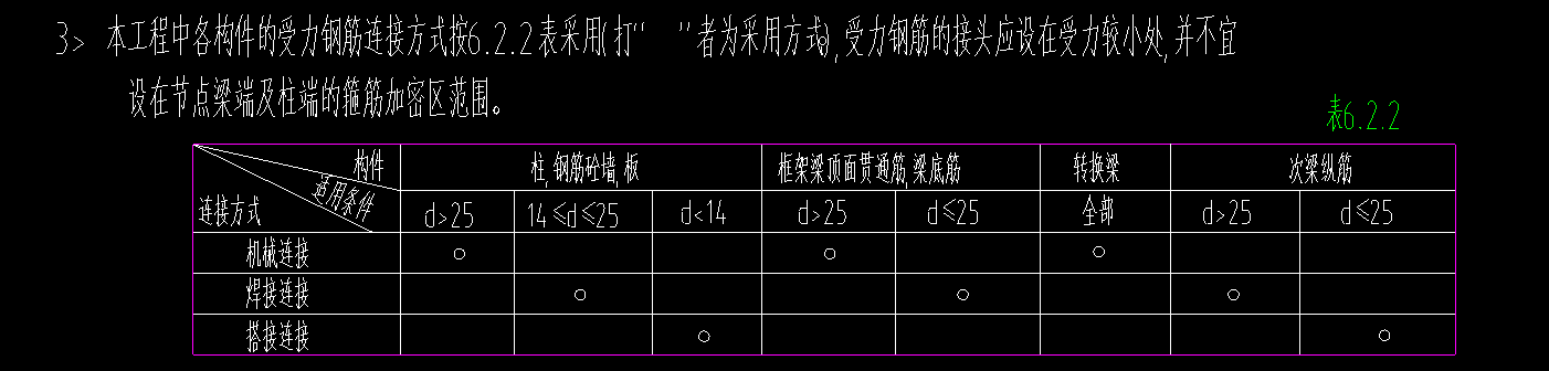 分構(gòu)件
