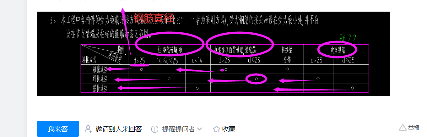 連接方式
