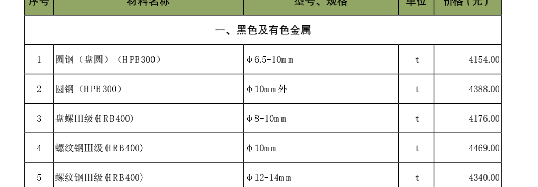 螺紋鋼
