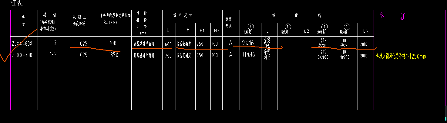 樁